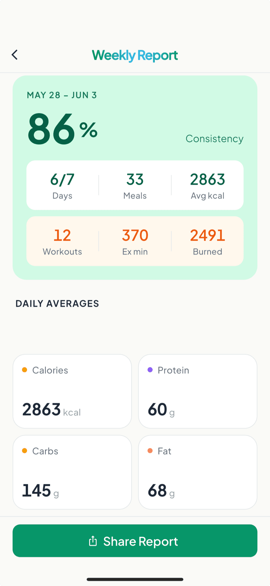 Weekly Report