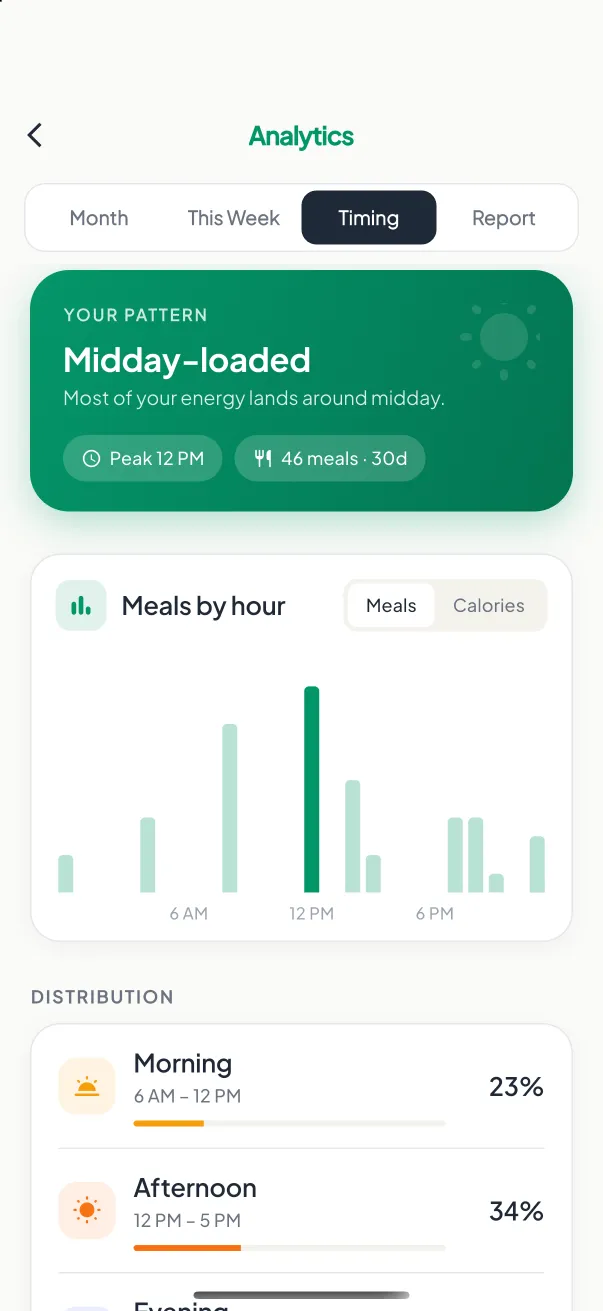 Meal Timing